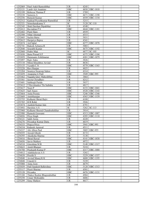 Results - All India Institute of Medical Sciences