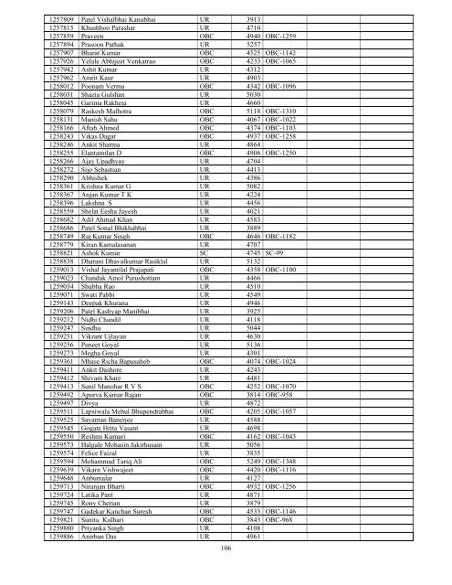 Results - All India Institute of Medical Sciences