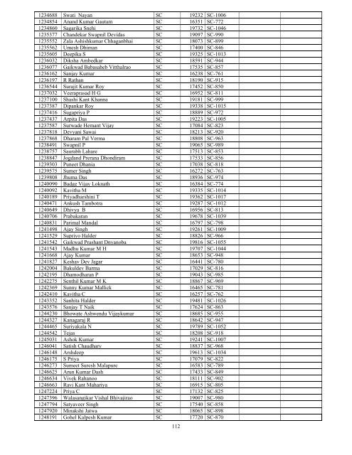 Results - All India Institute of Medical Sciences