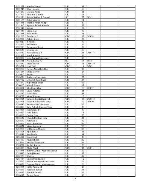 Results - All India Institute of Medical Sciences