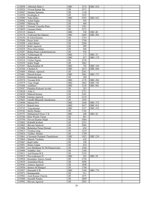 Results - All India Institute of Medical Sciences