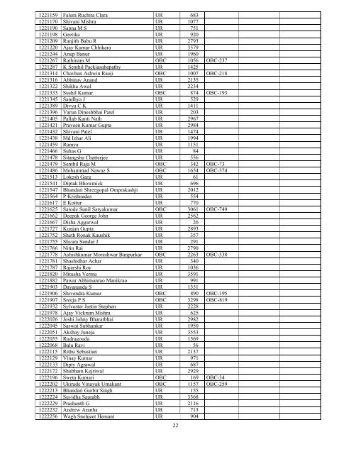 Results - All India Institute of Medical Sciences