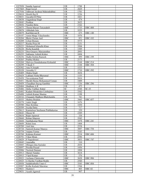 Results - All India Institute of Medical Sciences