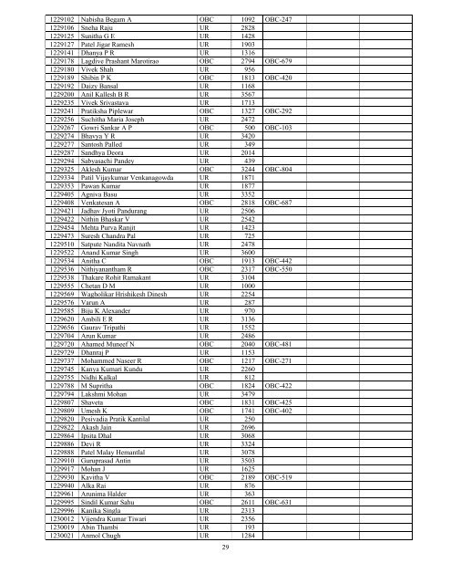 Results - All India Institute of Medical Sciences