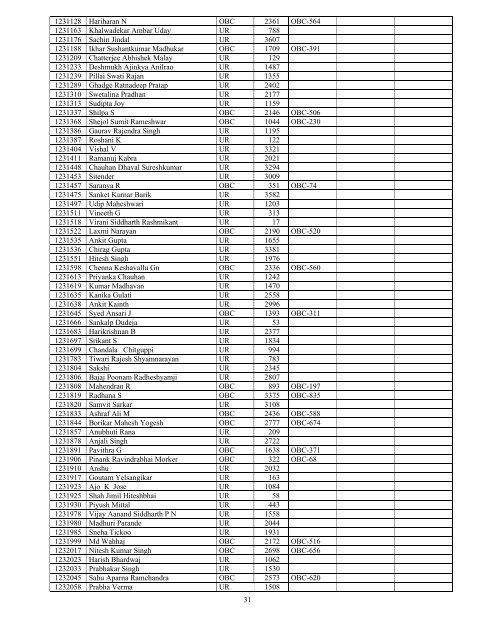 Results - All India Institute of Medical Sciences