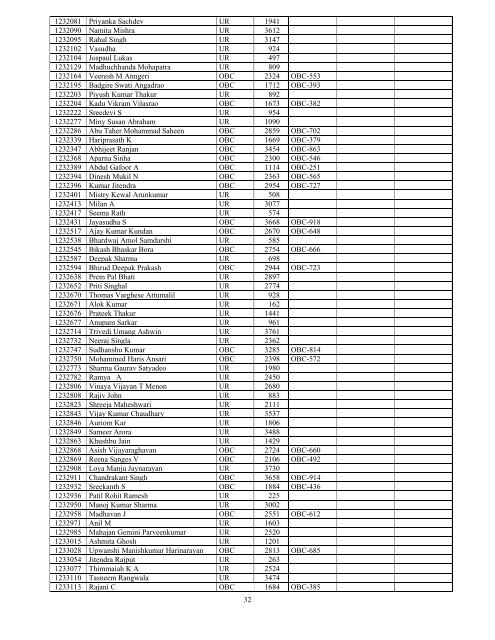 Results - All India Institute of Medical Sciences