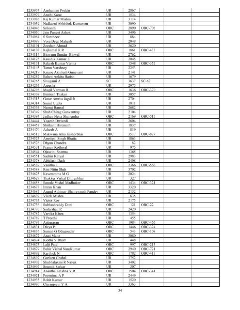 Results - All India Institute of Medical Sciences