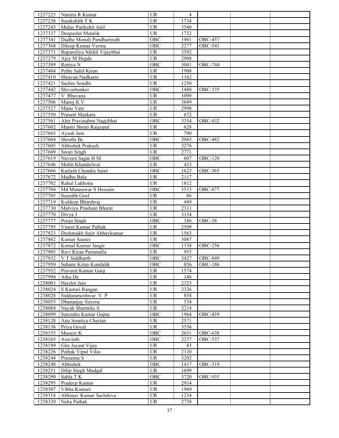 Results - All India Institute of Medical Sciences