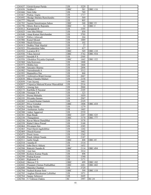 Results - All India Institute of Medical Sciences