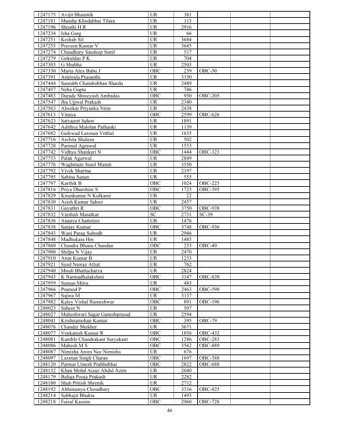 Results - All India Institute of Medical Sciences