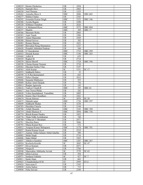 Results - All India Institute of Medical Sciences