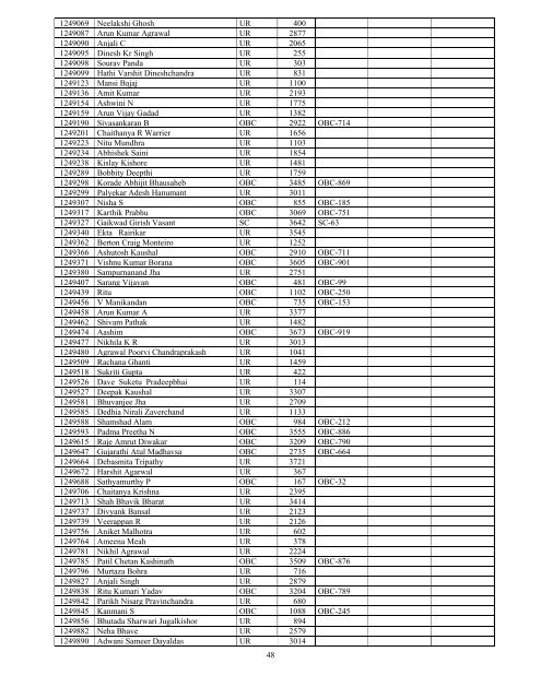 Results - All India Institute of Medical Sciences