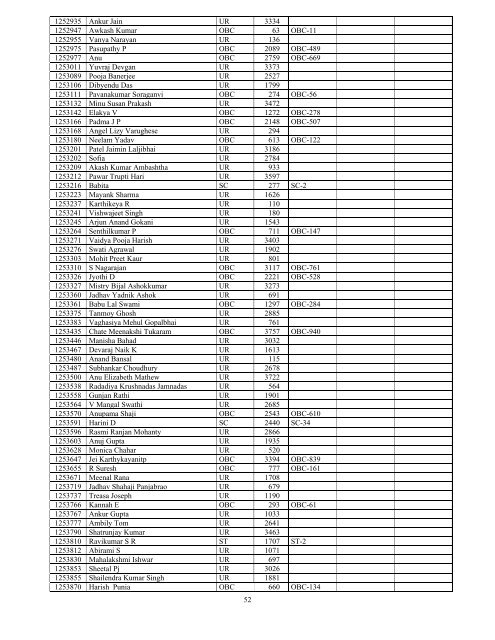 Results - All India Institute of Medical Sciences