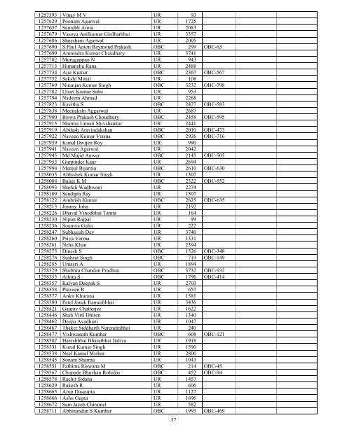 Results - All India Institute of Medical Sciences