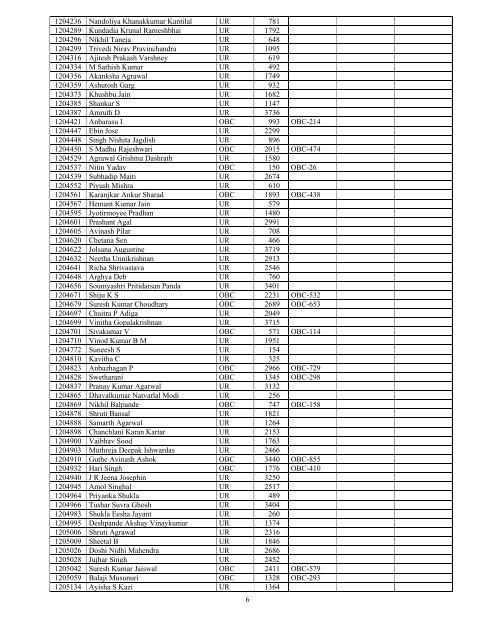 Results - All India Institute of Medical Sciences