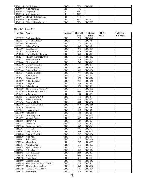 Results - All India Institute of Medical Sciences