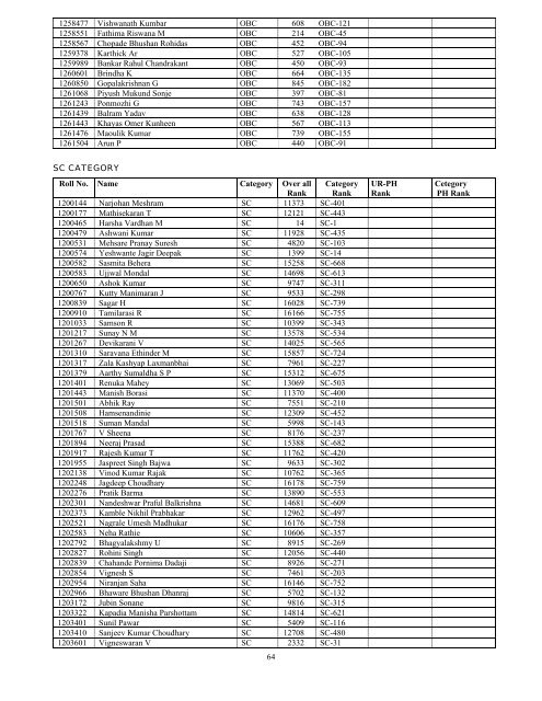 Results - All India Institute of Medical Sciences