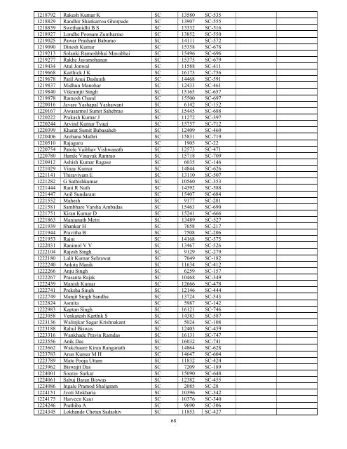 Results - All India Institute of Medical Sciences