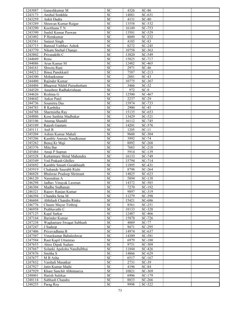 Results - All India Institute of Medical Sciences