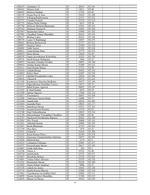 Results - All India Institute of Medical Sciences