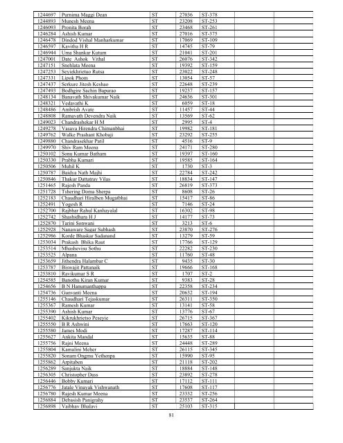 Results - All India Institute of Medical Sciences