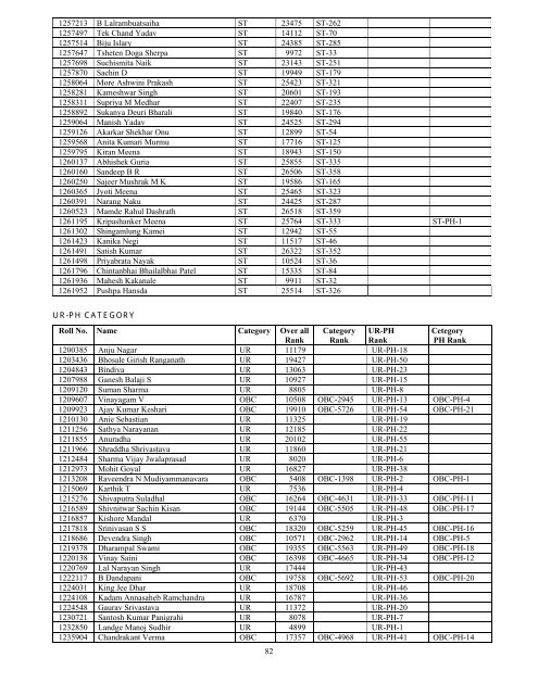 Results - All India Institute of Medical Sciences