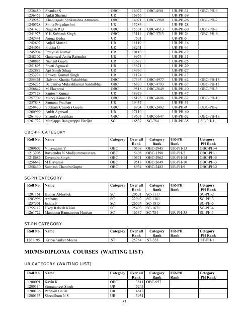 Results - All India Institute of Medical Sciences