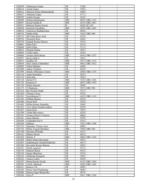 Results - All India Institute of Medical Sciences