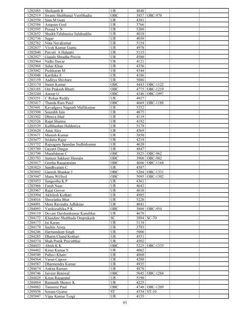 Results - All India Institute of Medical Sciences