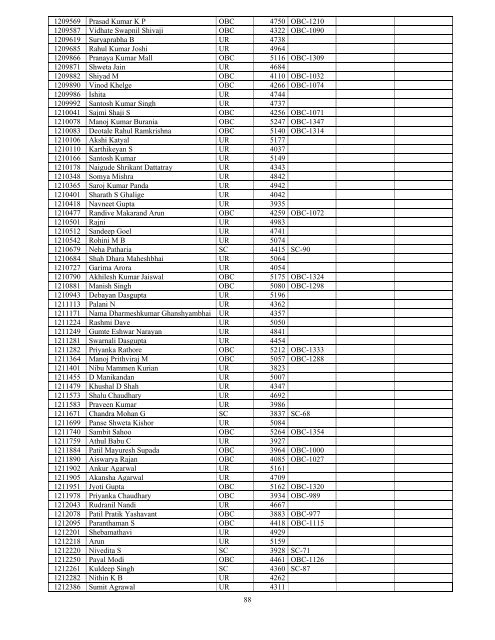 Results - All India Institute of Medical Sciences