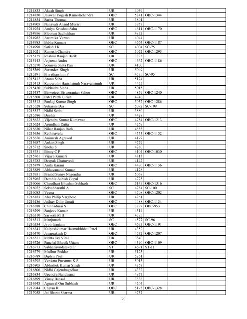 Results - All India Institute of Medical Sciences