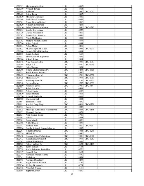 Results - All India Institute of Medical Sciences