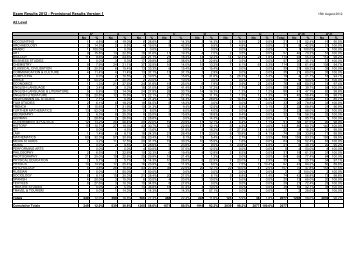 Exam Results 2012 - Provisional Results Version 1 - BHASVIC