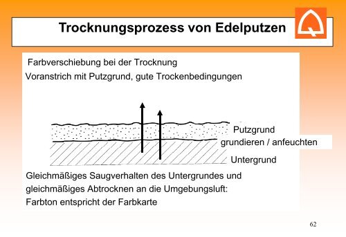 Putz auf Poroton