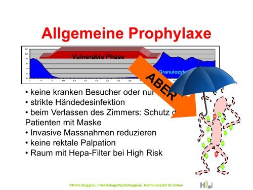 Antibiotische Prophylaxe und Therapie bei Agranulozytose