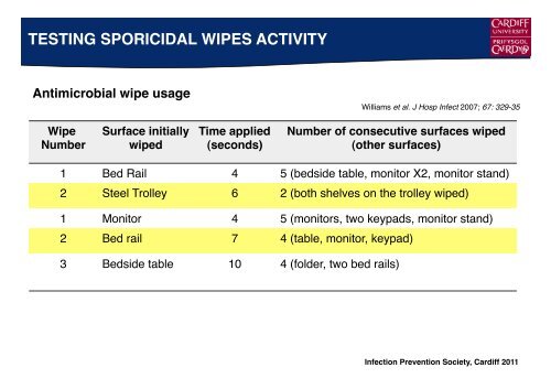 Efficacy of Sporicidal Wipes - Cardiff University