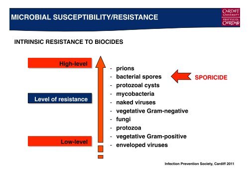 Efficacy of Sporicidal Wipes - Cardiff University