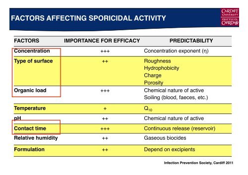 Efficacy of Sporicidal Wipes - Cardiff University