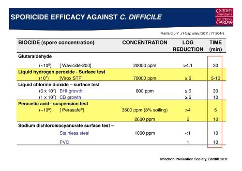 Efficacy of Sporicidal Wipes - Cardiff University