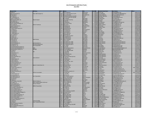 2012 List of Companies with Clean Trucks - Green Cities California