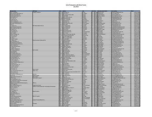 2012 List of Companies with Clean Trucks - Green Cities California