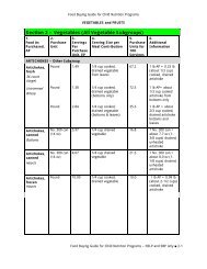 Vegetable Subgroups - Food and Nutrition Service