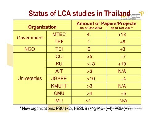 Thai National LCI Database - Life Cycle Thinking