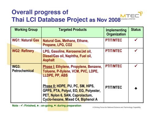 Thai National LCI Database - Life Cycle Thinking