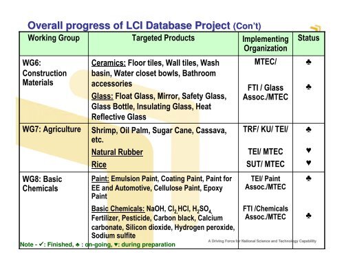 Thai National LCI Database - Life Cycle Thinking