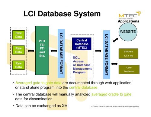 Thai National LCI Database - Life Cycle Thinking