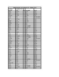 abrsm music exam results - spring 2012 - Milton Keynes Council