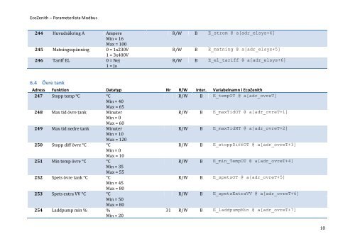 EcoZenith – Parameterlista Modbus