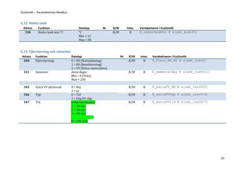 EcoZenith – Parameterlista Modbus