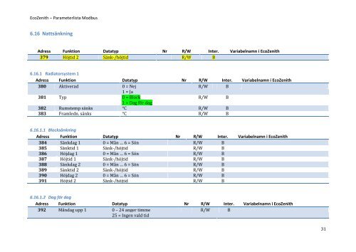 EcoZenith – Parameterlista Modbus